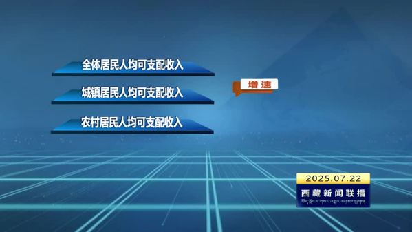 上半年经济成绩单亮眼：GDP增长7.2% 多项指标增速位居全国前列