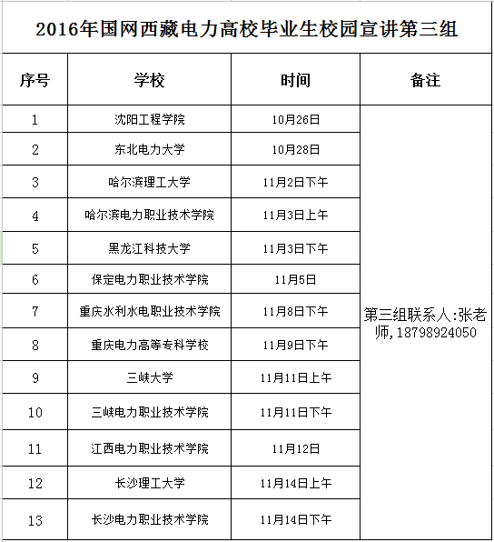 2016国家电网考试,西藏电力公司招聘安排