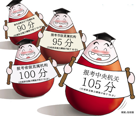 京公务员考试报名时间延长 178个职位零缴费