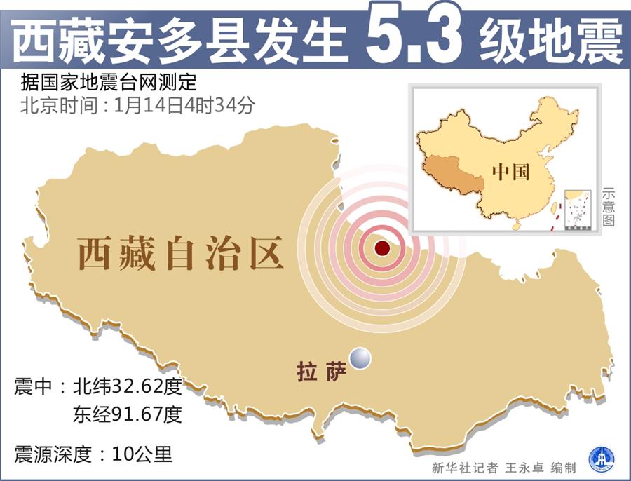 那曲地区人口_那曲地区 地理百科 查字典地理网(3)