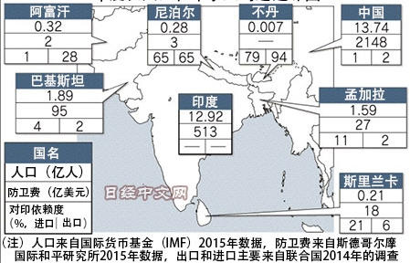 中国和印度的人口_中国和印度人口预计趋势图-印度为什么不搞计划生育(3)