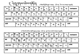 National standards for information technology vocabulary in Tibetan released