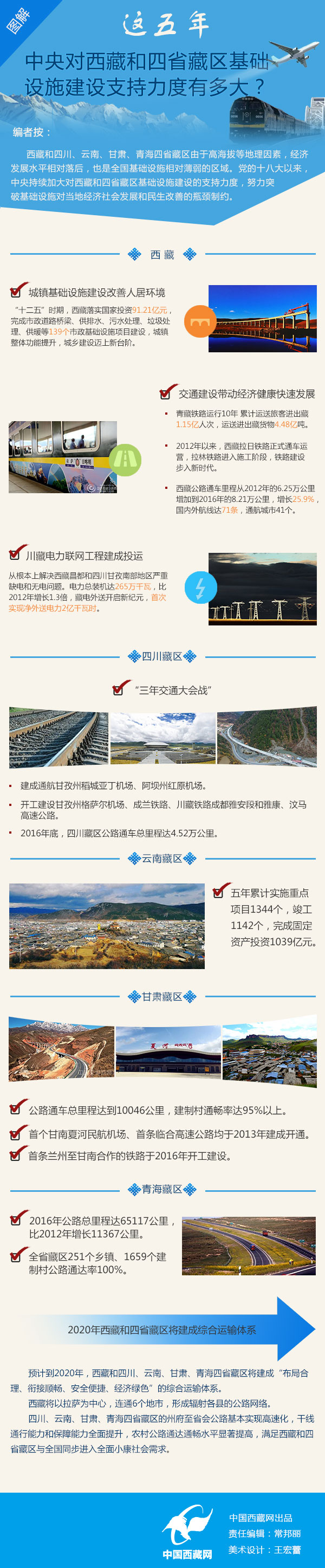 图解|这五年中央对西藏和四省藏区基础设施建设支持力度有多大？