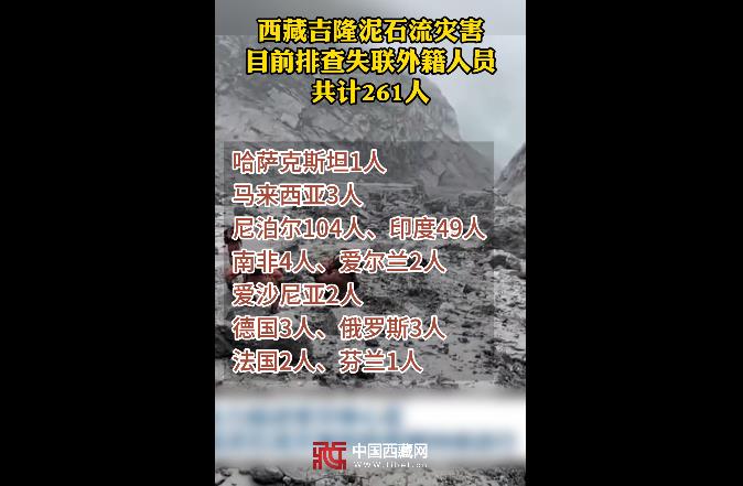 西藏吉隆泥石流灾害目前排查失联外籍人员共计261人