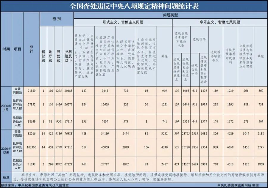 中央纪委国家监委通报